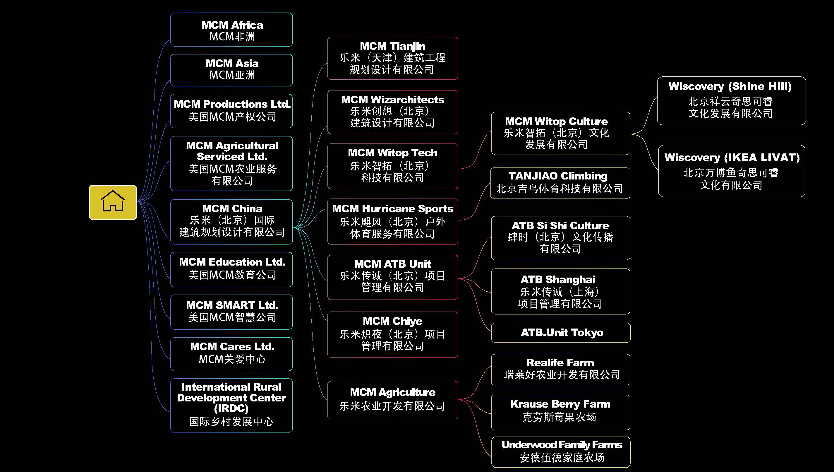 组织架构.jpg